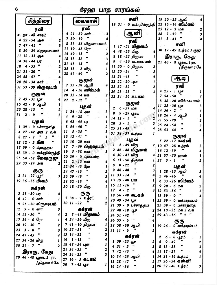 Panchangam
